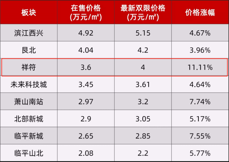 2020年拱墅区gdp_拱墅区地图