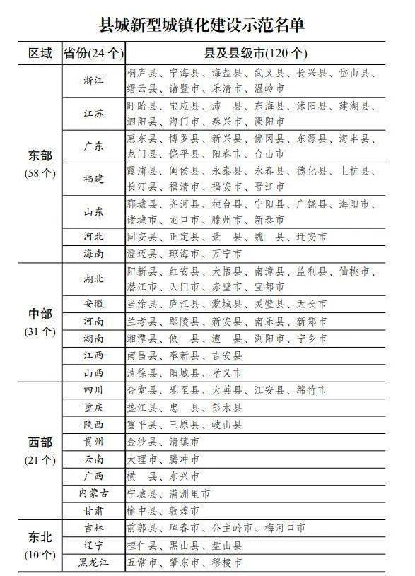 广西梧州市各县gdp一览表2021_2017年广西各地市GDP排名出炉 桂林排在