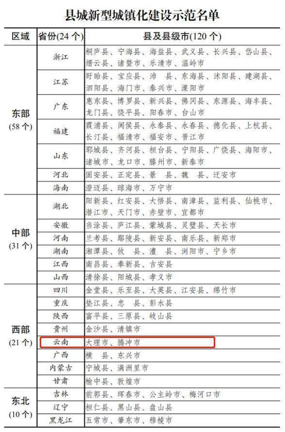 沧州下属县城gdp_沧州各县区GDP,你的家乡排第几