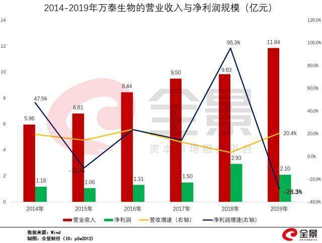 2020出生人口乐山信阳_信阳2020地铁规划图