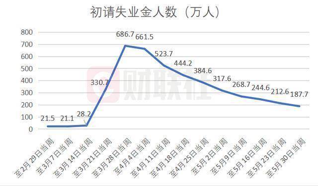 失业金人数_蚂蚁金服员工人数_国家社科基金重点项目人数