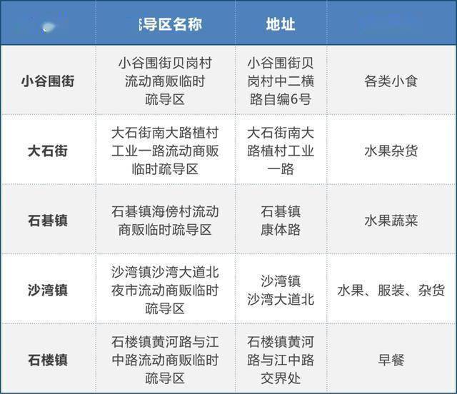 广州市流动人口_广州流动人口逼近600万 外来工130元可租房(3)