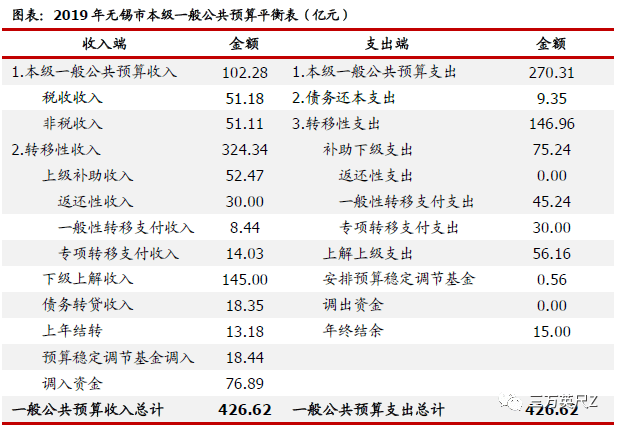 非税收入算入gdp_融资需求较旺,经济韧性仍强 WE言堂 WE言堂(2)