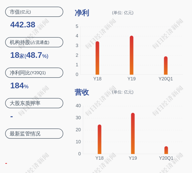 证监会暂停键!紫光国微:因证监会审核发行股份购买资产暨关联交易事项 于6月5日起停牌