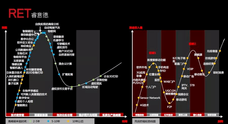 人的自信与认知程度同样遵循迅速崛起,下滑,再提升的邓宁-克鲁格效应