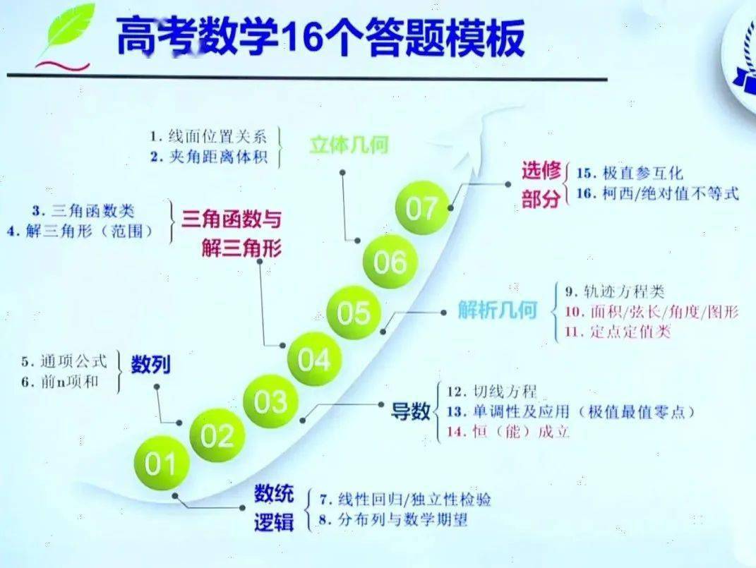 高考|上不了985、211,就是不懂这个!(高中生都该看看)高考“四九”法则传疯了