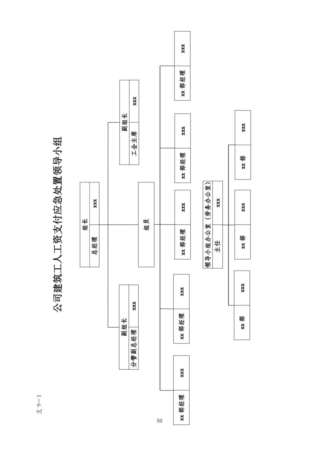 协议书/样表/流程图,全了!《建筑用工工资管理实务手册》完整版,供大家参考