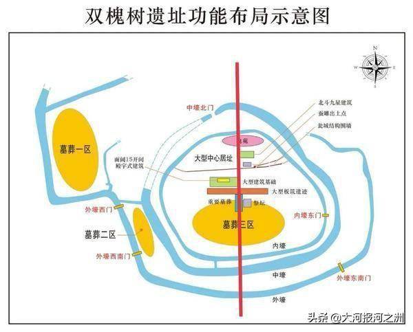 黄帝时期人口_黄帝到底是哪里人 辽宁出土一座五千年前遗址,解开了其中真相