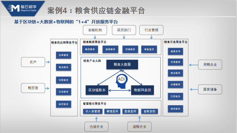 李大学构建新农牧供应链金融生态