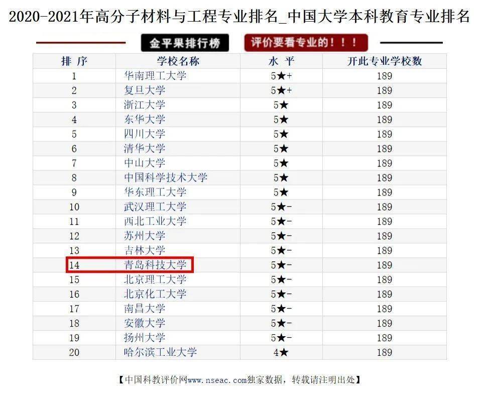 专业|等你来！招生季//这里是高分子材料与工程专业