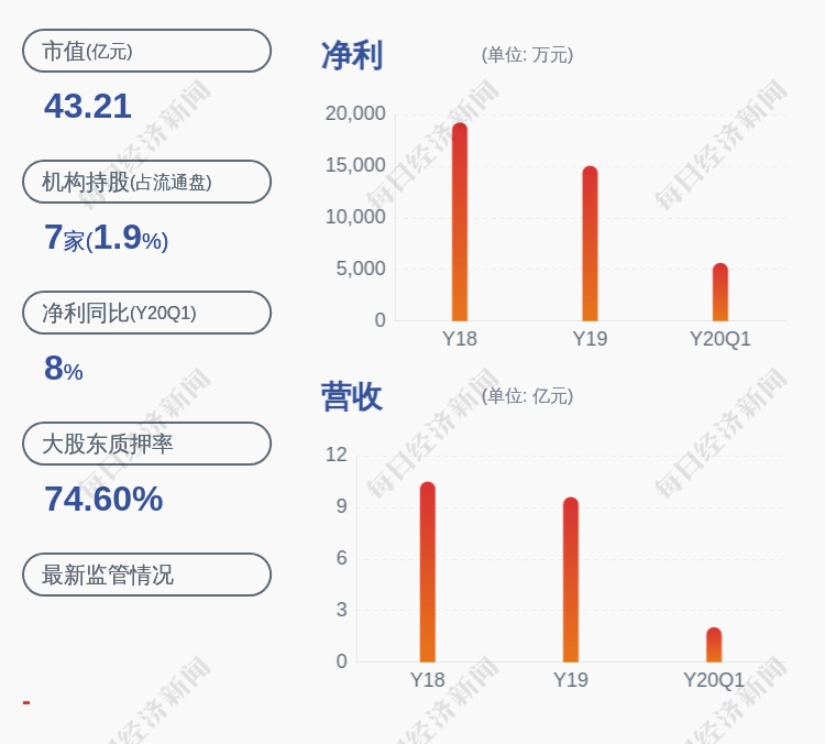 万类龙人口_人口普查