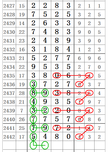 七星彩2443期开奖日特选图规二十组图规让你中奖不商量