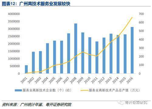 广州2018年总gdp_广州2018年12月天气(2)