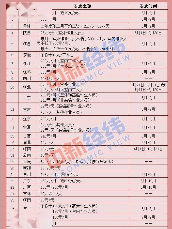 广西人口普查员补助发放标准_广西失踪人口照片