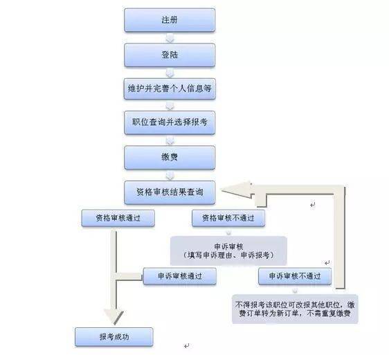 福建公务员报名人口_福建人口密度图(2)