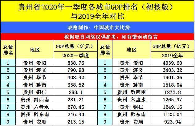 2020年黔东南gdp能耗_黔东南地图