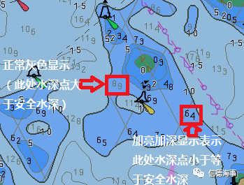 安全水深和安全等深线的浅谈以及实际操作