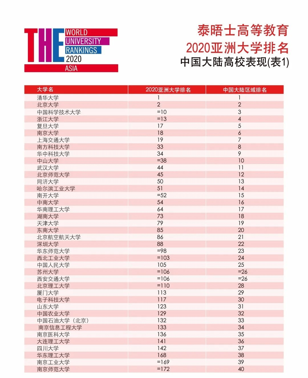 中国前20gdp排名_中国移动20g流量多少钱