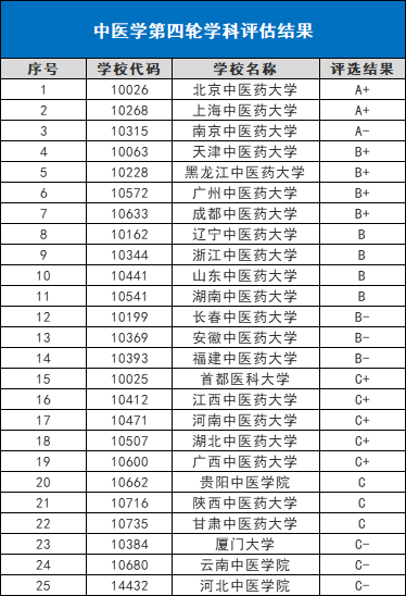专业|还有这些长学制专业值得关注!聚焦丨除了本硕博连读