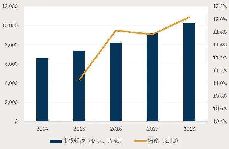 frost&sullivan数据显示,2018年我国休闲食品市场规模达10297亿元,且