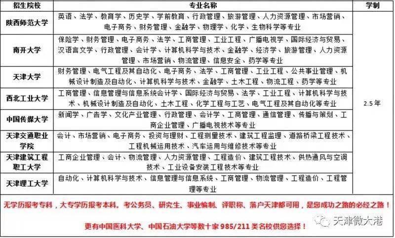 全国人口学历_第七次全国人口普查