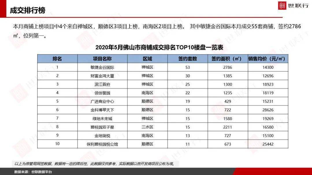 2020年5个月佛山GDP_2020佛山地铁线路图(2)