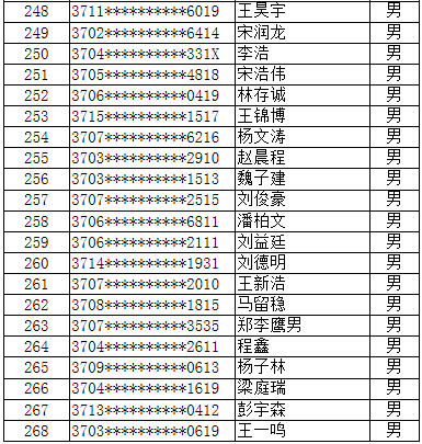 服装表演专业大学排名_全国大学排名(3)