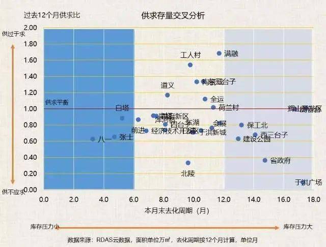 沈阳人口数据_沈阳五年房价走势出炉,你的等待错过了什么