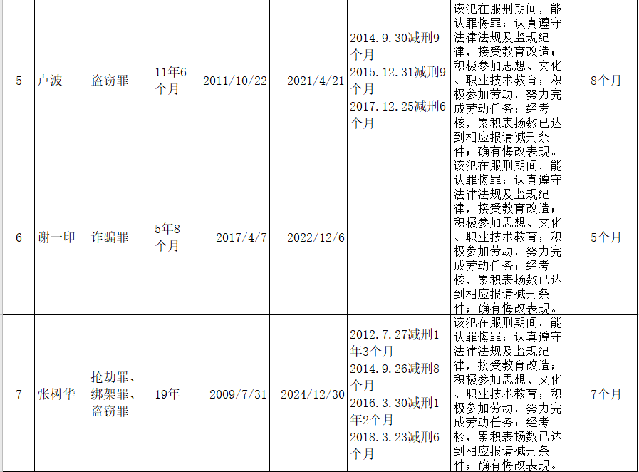 巴中人口来源_巴中地图(3)