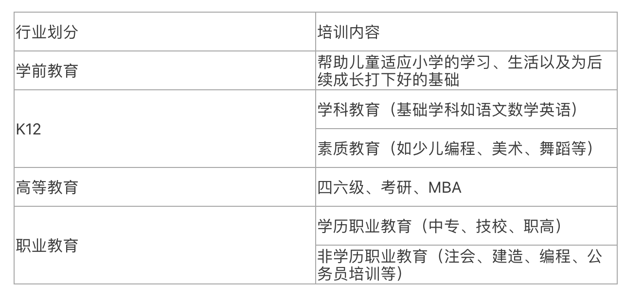核心|解读在线教育的前世今生：如何找准核心乘风破浪