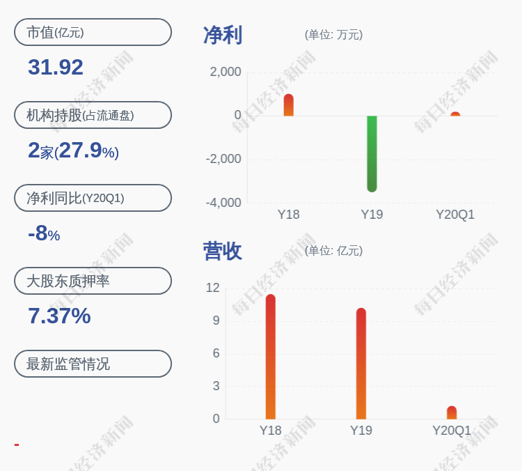 公司|减持！万里石：股东减持公司股份210万股