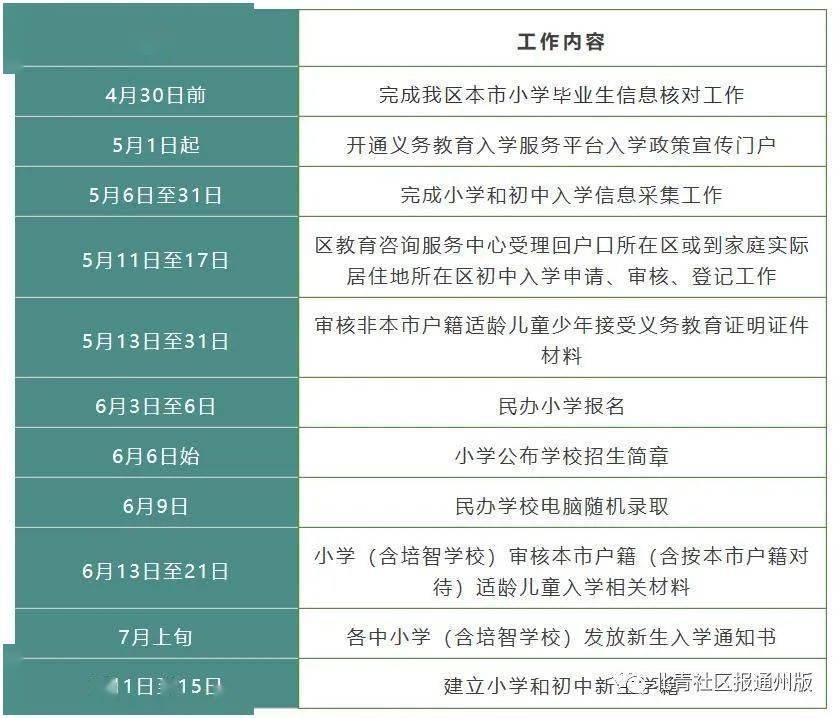 学龄人口信息采集表_东城区什么时候学龄儿童采集信息(3)