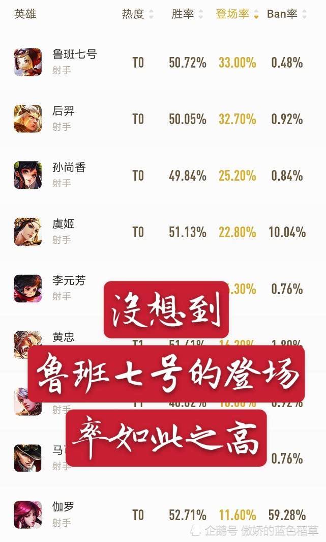 王者荣耀分路等级排名顺序 435a6f9dcc364b26bc16425cbc08f909.jpeg