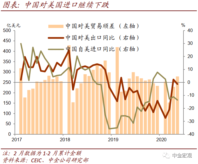 出口顺差算入gdp吗_GDP净出口 这不是 衰退式顺差