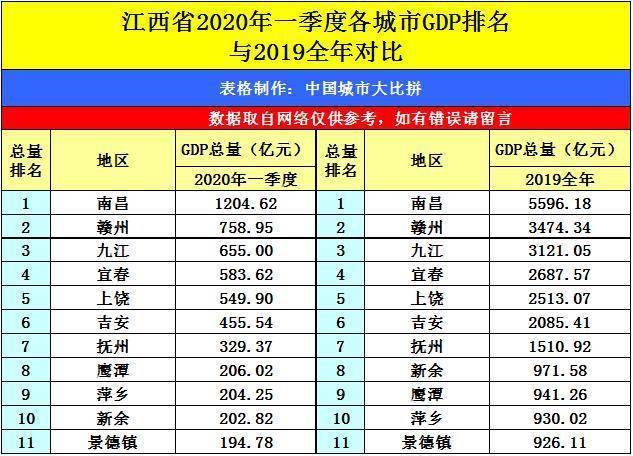 萍乡市2020年1一8月gdp_萍乡市地图