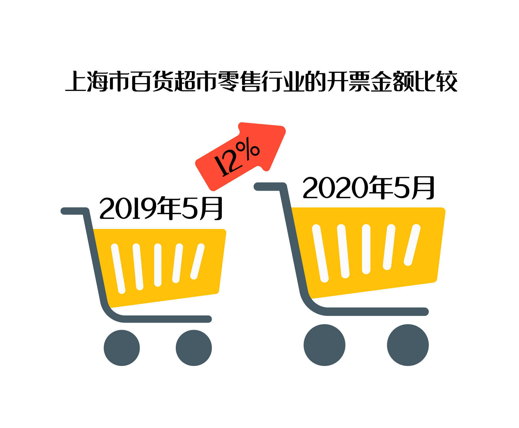 数据|“大数据”带你看中国经济的活力