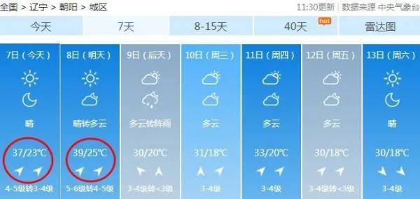 劳动|高温橙色预警！最高38℃！好消息是……