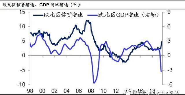 gdp中国用_中国gdp增长图(2)