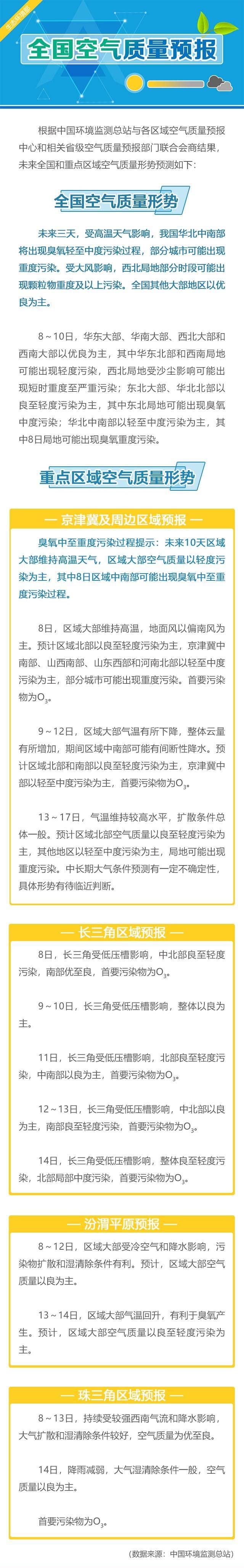 影响|未来三天华北中南部将出现臭氧轻至中度污染过程