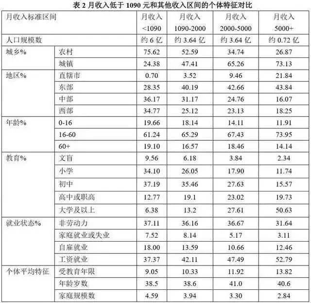 大连市2019年人口普查数据_大连市100年前图片(3)