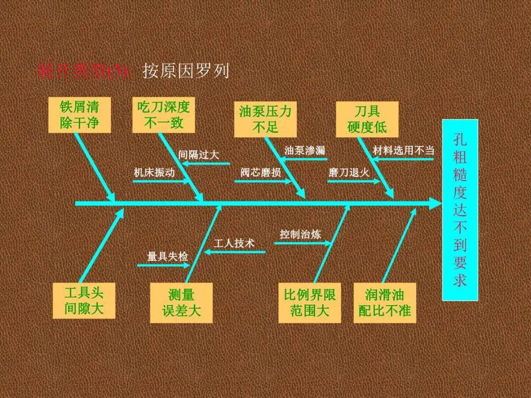 领取qc七大手法案例详解学会很重要