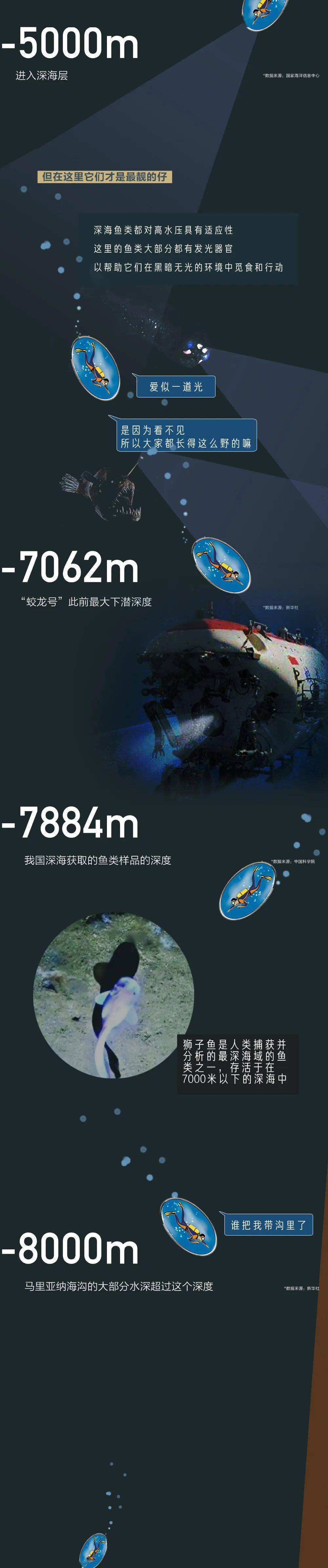 海底最深处能看见什么?_海洋