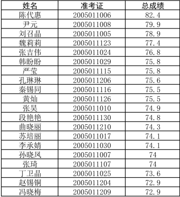 平阴县全省人口排名_平阴县最新规划图