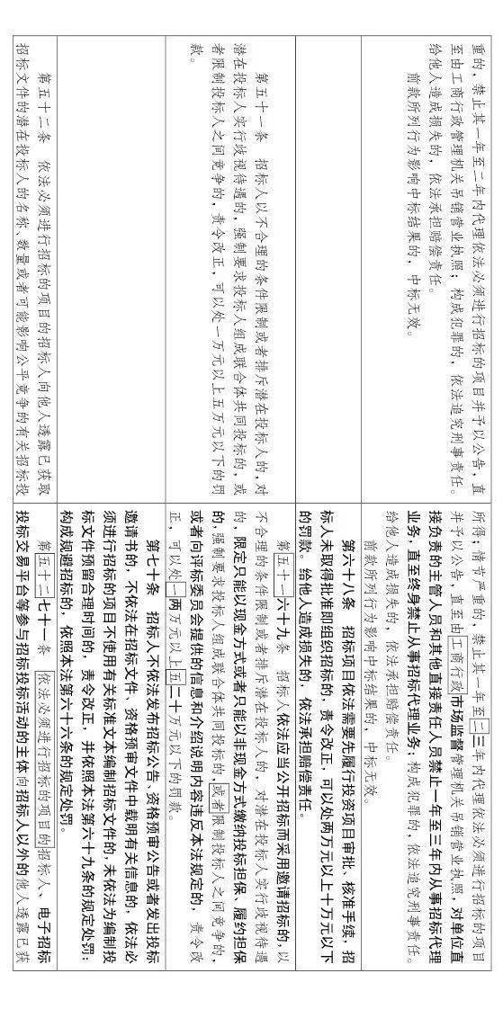工程招投标或迎来大改!随意废标/低价中标/私人订制条款等,都将重点整治