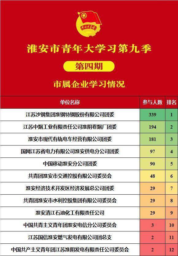 淮安市淮西社区人口人数_淮安市社区街道划分图(3)