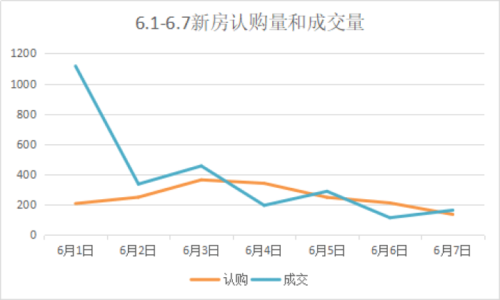 仁恒地产排名_仁恒地产姚伟示图片(3)