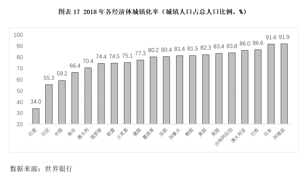 gdp团队_中国gdp增长图(2)