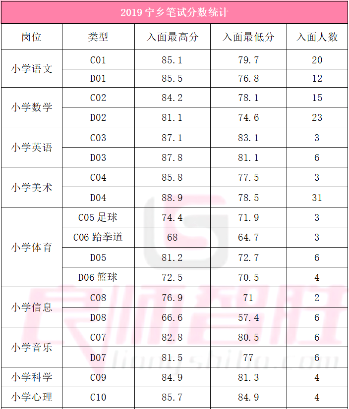 蒲城人口2020多少人_2020年日本总人口有多少(3)