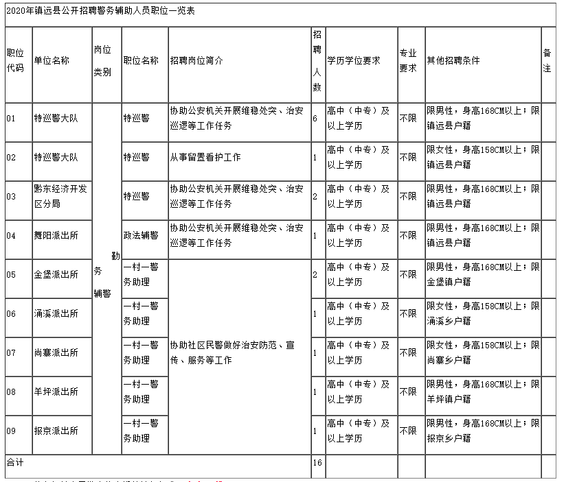 2020年镇远人口_镇远古镇图片