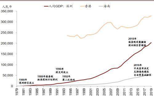 南海区人均gdp_南海区地图(2)